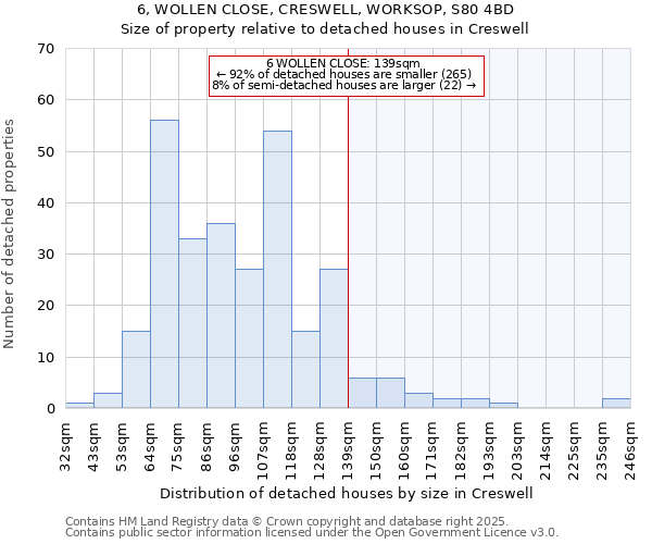 6, WOLLEN CLOSE, CRESWELL, WORKSOP, S80 4BD: Size of property relative to detached houses houses in Creswell