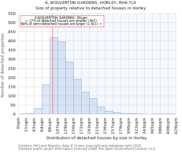 6, WOLVERTON GARDENS, HORLEY, RH6 7LX: Size of property relative to detached houses houses in Horley