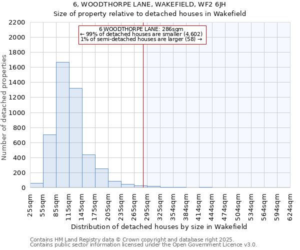 6, WOODTHORPE LANE, WAKEFIELD, WF2 6JH: Size of property relative to detached houses houses in Wakefield