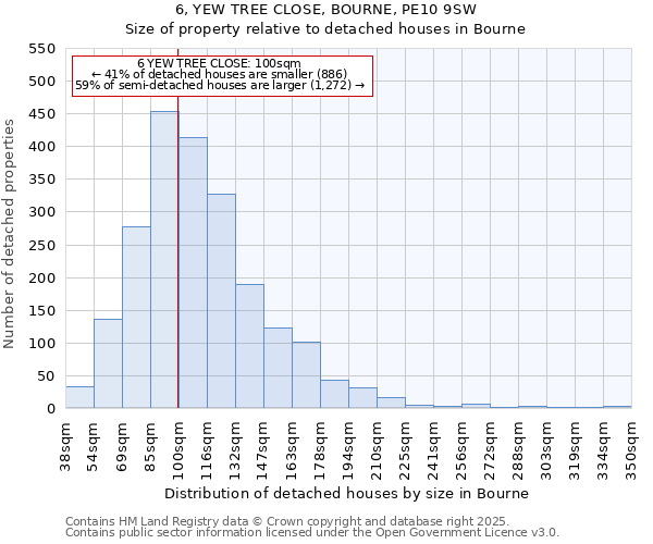 6, YEW TREE CLOSE, BOURNE, PE10 9SW: Size of property relative to detached houses houses in Bourne