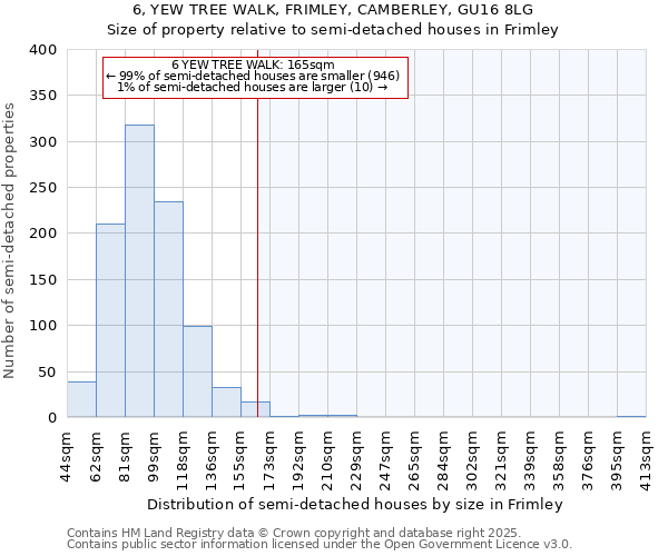 6, YEW TREE WALK, FRIMLEY, CAMBERLEY, GU16 8LG: Size of property relative to semi-detached houses houses in Frimley