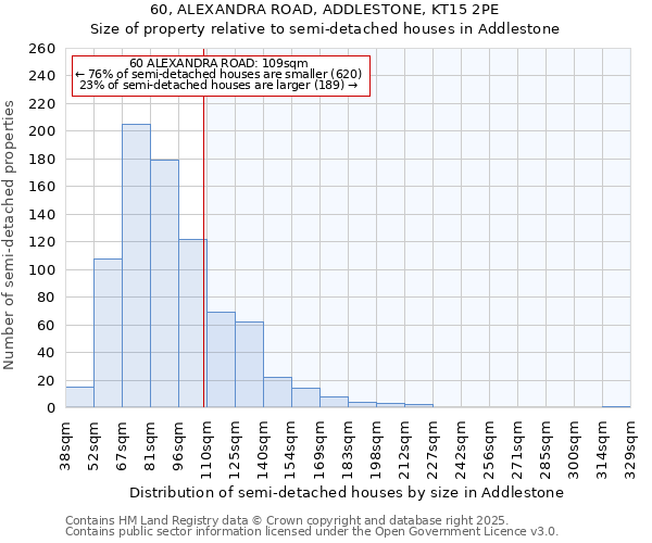 60, ALEXANDRA ROAD, ADDLESTONE, KT15 2PE: Size of property relative to semi-detached houses houses in Addlestone