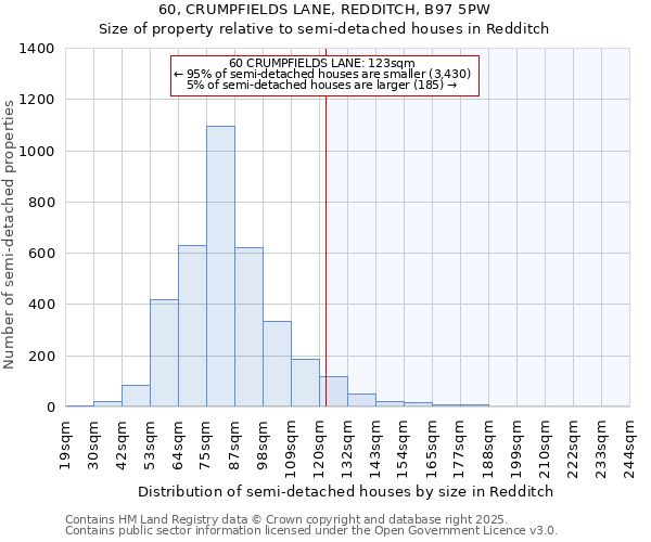 60, CRUMPFIELDS LANE, REDDITCH, B97 5PW: Size of property relative to semi-detached houses houses in Redditch