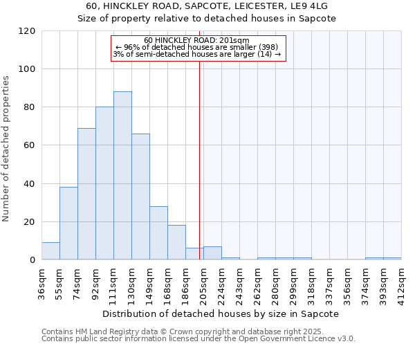 60, HINCKLEY ROAD, SAPCOTE, LEICESTER, LE9 4LG: Size of property relative to detached houses houses in Sapcote