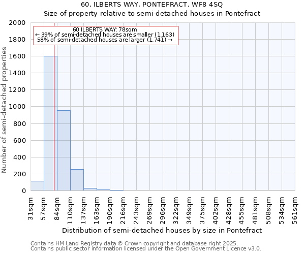 60, ILBERTS WAY, PONTEFRACT, WF8 4SQ: Size of property relative to semi-detached houses houses in Pontefract