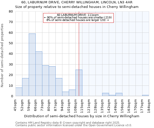 60, LABURNUM DRIVE, CHERRY WILLINGHAM, LINCOLN, LN3 4AR: Size of property relative to semi-detached houses houses in Cherry Willingham