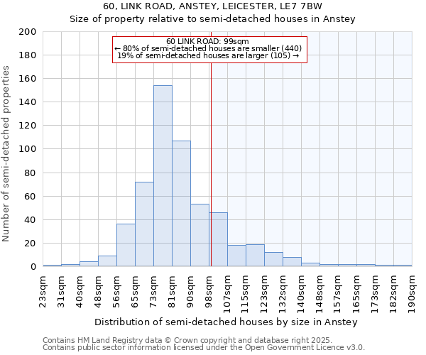 60, LINK ROAD, ANSTEY, LEICESTER, LE7 7BW: Size of property relative to semi-detached houses houses in Anstey