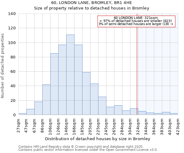 60, LONDON LANE, BROMLEY, BR1 4HE: Size of property relative to detached houses houses in Bromley