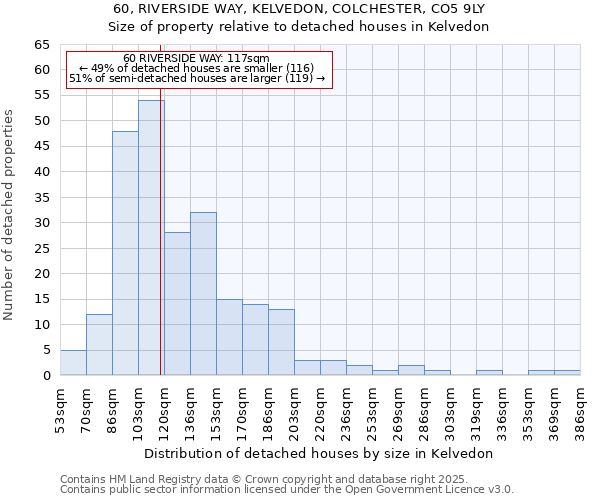 60, RIVERSIDE WAY, KELVEDON, COLCHESTER, CO5 9LY: Size of property relative to detached houses houses in Kelvedon