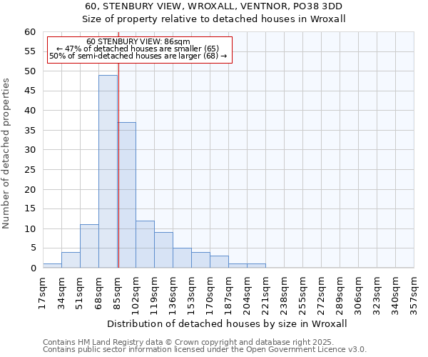 60, STENBURY VIEW, WROXALL, VENTNOR, PO38 3DD: Size of property relative to detached houses houses in Wroxall