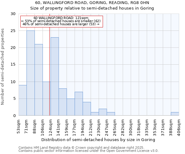 60, WALLINGFORD ROAD, GORING, READING, RG8 0HN: Size of property relative to semi-detached houses houses in Goring