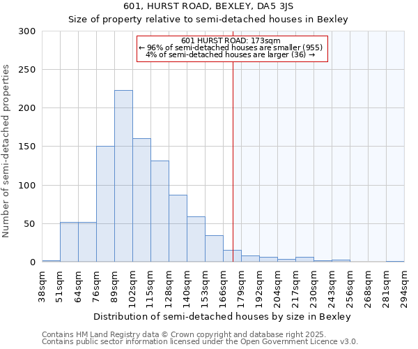 601, HURST ROAD, BEXLEY, DA5 3JS: Size of property relative to semi-detached houses houses in Bexley