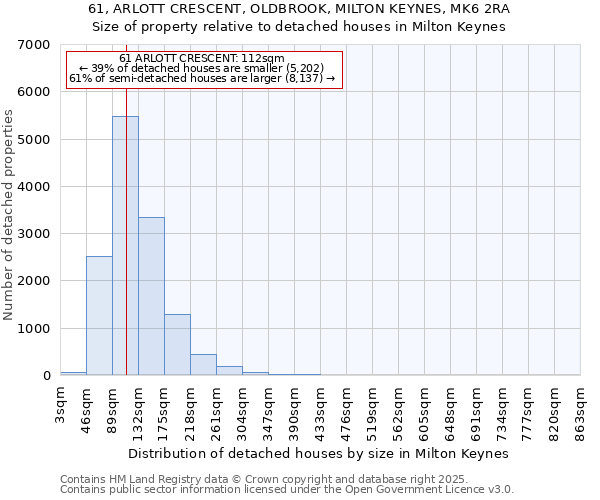 61, ARLOTT CRESCENT, OLDBROOK, MILTON KEYNES, MK6 2RA: Size of property relative to detached houses houses in Milton Keynes