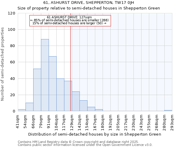 61, ASHURST DRIVE, SHEPPERTON, TW17 0JH: Size of property relative to semi-detached houses houses in Shepperton Green