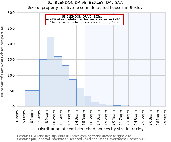 61, BLENDON DRIVE, BEXLEY, DA5 3AA: Size of property relative to semi-detached houses houses in Bexley