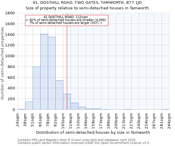 61, DOSTHILL ROAD, TWO GATES, TAMWORTH, B77 1JD: Size of property relative to semi-detached houses houses in Tamworth