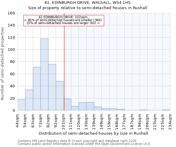 61, EDINBURGH DRIVE, WALSALL, WS4 1HS: Size of property relative to semi-detached houses houses in Rushall