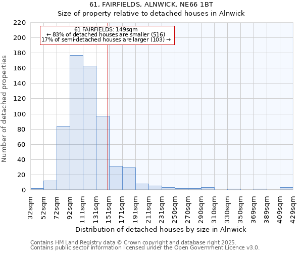 61, FAIRFIELDS, ALNWICK, NE66 1BT: Size of property relative to detached houses houses in Alnwick