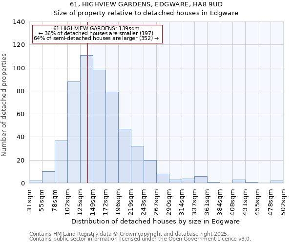 61, HIGHVIEW GARDENS, EDGWARE, HA8 9UD: Size of property relative to detached houses houses in Edgware
