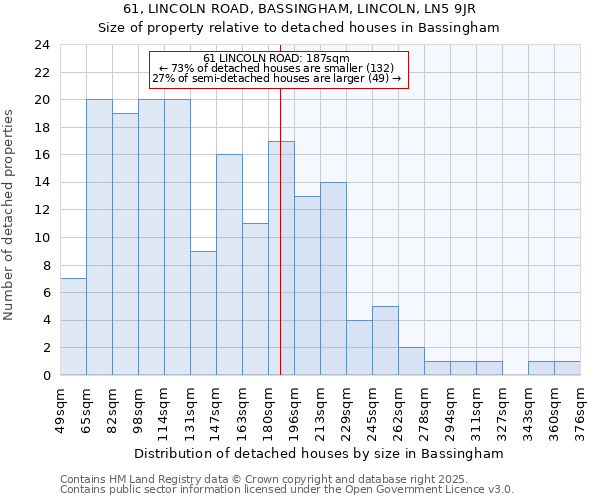 61, LINCOLN ROAD, BASSINGHAM, LINCOLN, LN5 9JR: Size of property relative to detached houses houses in Bassingham
