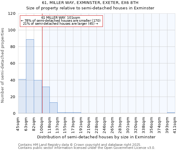 61, MILLER WAY, EXMINSTER, EXETER, EX6 8TH: Size of property relative to semi-detached houses houses in Exminster