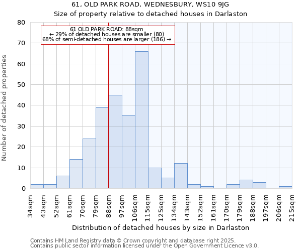 61, OLD PARK ROAD, WEDNESBURY, WS10 9JG: Size of property relative to detached houses houses in Darlaston