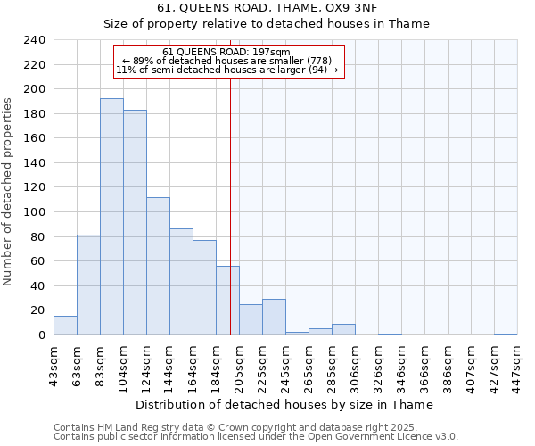 61, QUEENS ROAD, THAME, OX9 3NF: Size of property relative to detached houses houses in Thame