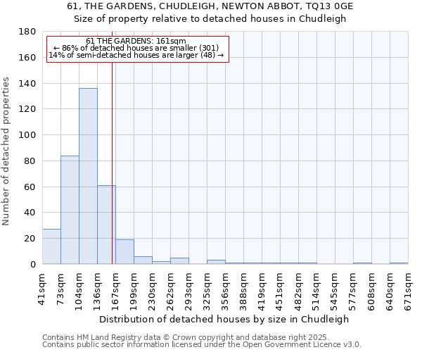 61, THE GARDENS, CHUDLEIGH, NEWTON ABBOT, TQ13 0GE: Size of property relative to detached houses houses in Chudleigh