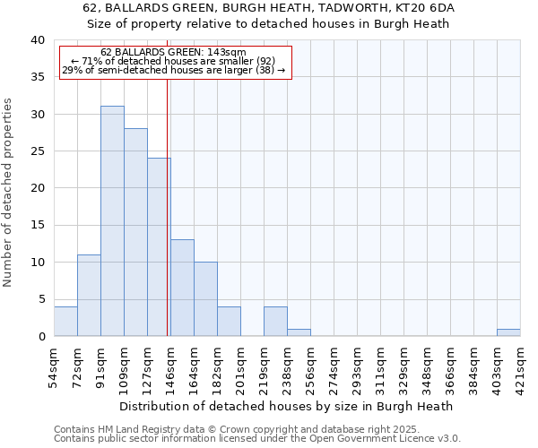 62, BALLARDS GREEN, BURGH HEATH, TADWORTH, KT20 6DA: Size of property relative to detached houses houses in Burgh Heath