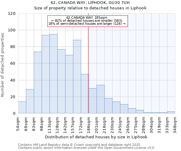 62, CANADA WAY, LIPHOOK, GU30 7UH: Size of property relative to detached houses houses in Liphook