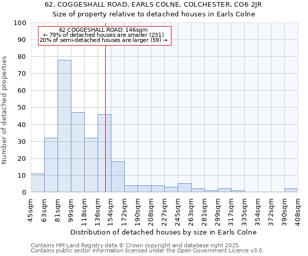62, COGGESHALL ROAD, EARLS COLNE, COLCHESTER, CO6 2JR: Size of property relative to detached houses houses in Earls Colne