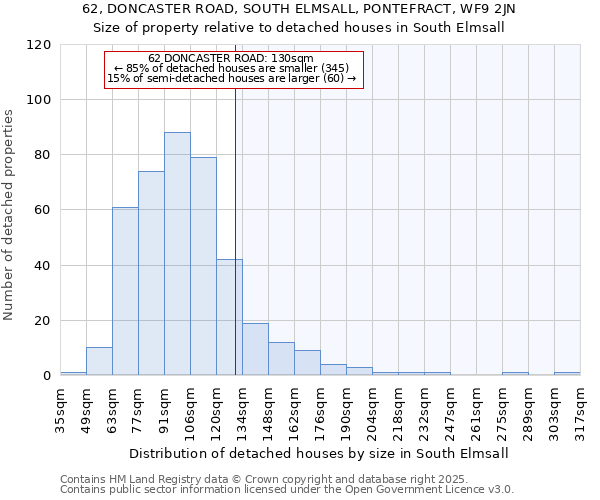 62, DONCASTER ROAD, SOUTH ELMSALL, PONTEFRACT, WF9 2JN: Size of property relative to detached houses houses in South Elmsall