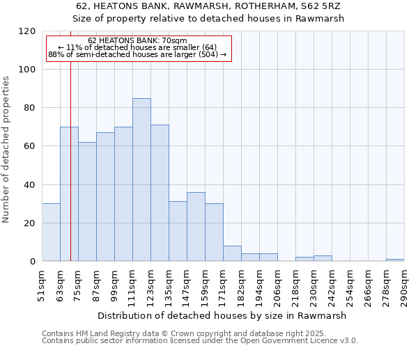 62, HEATONS BANK, RAWMARSH, ROTHERHAM, S62 5RZ: Size of property relative to detached houses houses in Rawmarsh