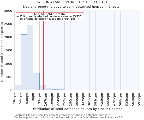 62, LONG LANE, UPTON, CHESTER, CH2 1JD: Size of property relative to semi-detached houses houses in Chester