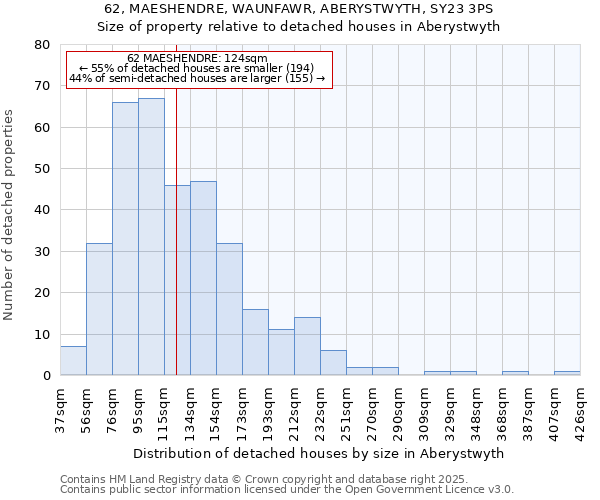 62, MAESHENDRE, WAUNFAWR, ABERYSTWYTH, SY23 3PS: Size of property relative to detached houses houses in Aberystwyth