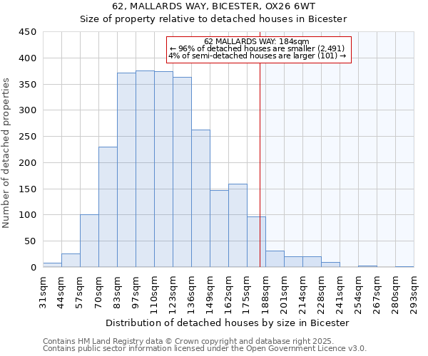 62, MALLARDS WAY, BICESTER, OX26 6WT: Size of property relative to detached houses houses in Bicester