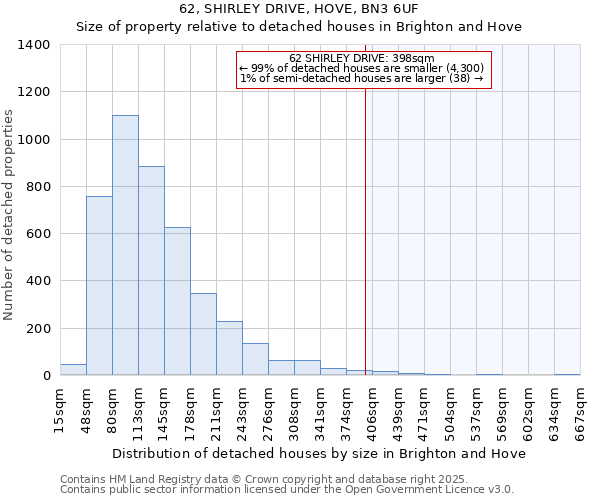 62, SHIRLEY DRIVE, HOVE, BN3 6UF: Size of property relative to detached houses houses in Brighton and Hove