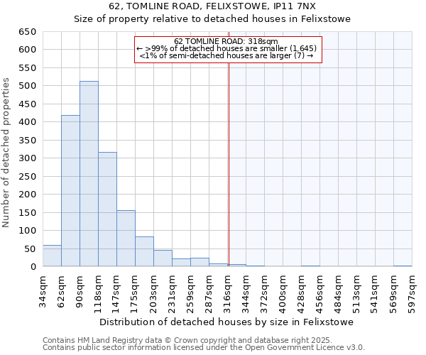 62, TOMLINE ROAD, FELIXSTOWE, IP11 7NX: Size of property relative to detached houses houses in Felixstowe