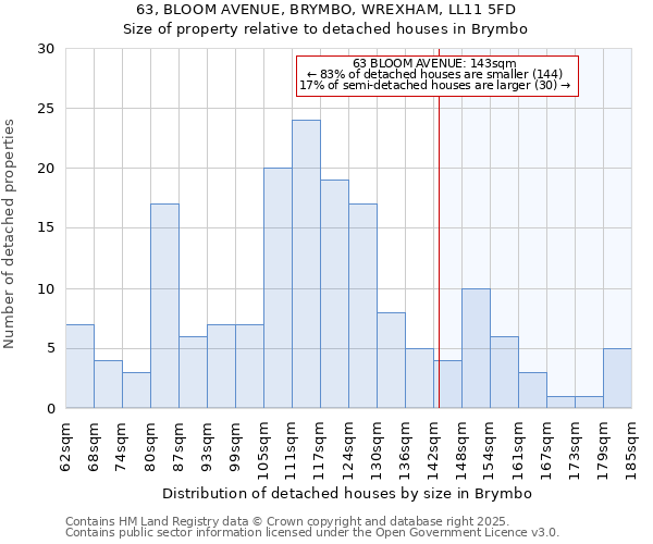 63, BLOOM AVENUE, BRYMBO, WREXHAM, LL11 5FD: Size of property relative to detached houses houses in Brymbo