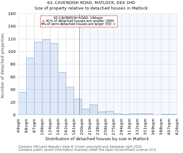 63, CAVENDISH ROAD, MATLOCK, DE4 3HD: Size of property relative to detached houses houses in Matlock