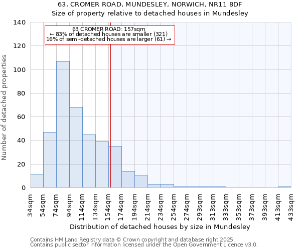 63, CROMER ROAD, MUNDESLEY, NORWICH, NR11 8DF: Size of property relative to detached houses houses in Mundesley