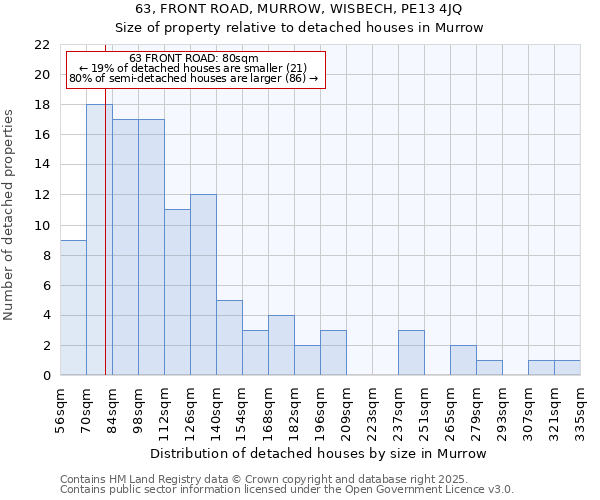 63, FRONT ROAD, MURROW, WISBECH, PE13 4JQ: Size of property relative to detached houses houses in Murrow