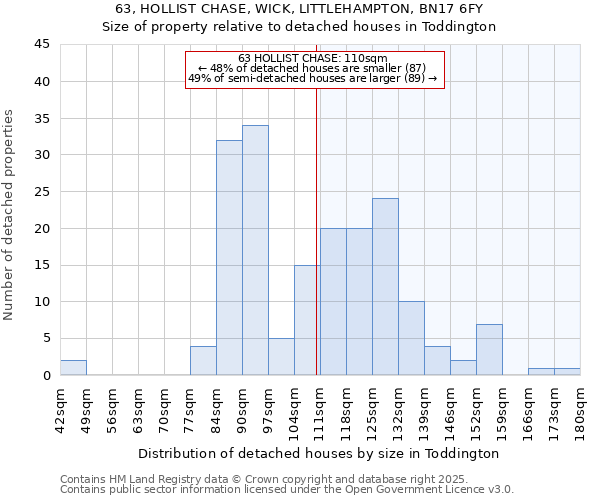 63, HOLLIST CHASE, WICK, LITTLEHAMPTON, BN17 6FY: Size of property relative to detached houses houses in Toddington