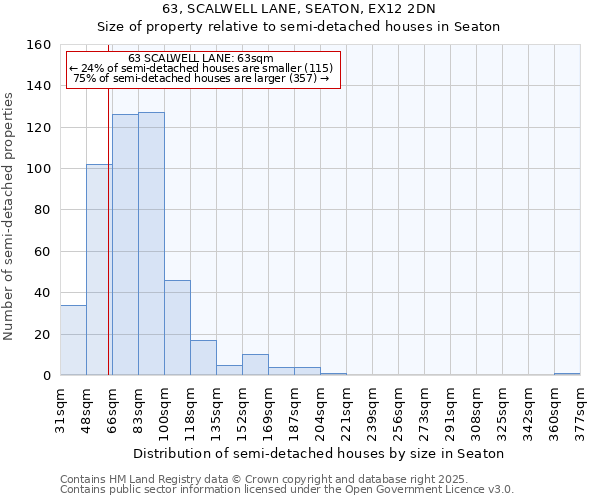 63, SCALWELL LANE, SEATON, EX12 2DN: Size of property relative to semi-detached houses houses in Seaton