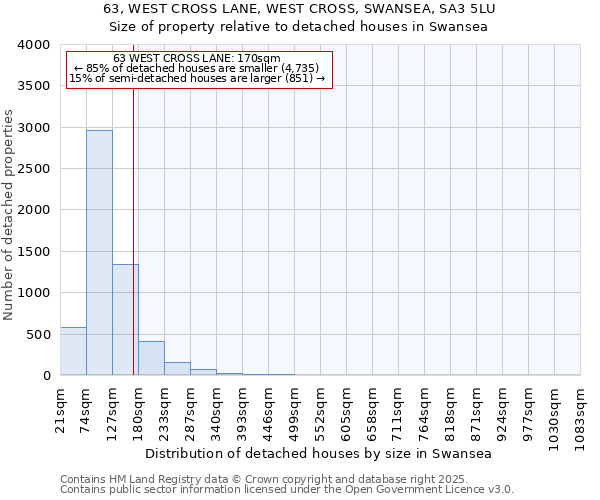 63, WEST CROSS LANE, WEST CROSS, SWANSEA, SA3 5LU: Size of property relative to detached houses houses in Swansea