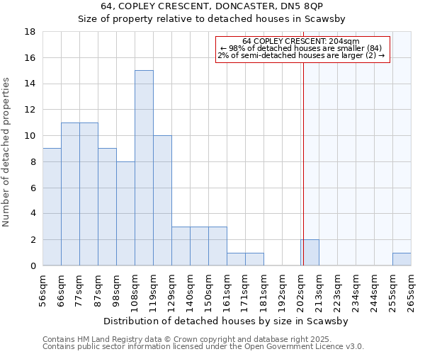 64, COPLEY CRESCENT, DONCASTER, DN5 8QP: Size of property relative to detached houses houses in Scawsby