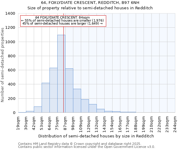 64, FOXLYDIATE CRESCENT, REDDITCH, B97 6NH: Size of property relative to semi-detached houses houses in Redditch