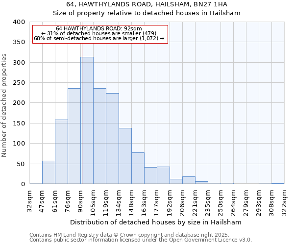 64, HAWTHYLANDS ROAD, HAILSHAM, BN27 1HA: Size of property relative to detached houses houses in Hailsham