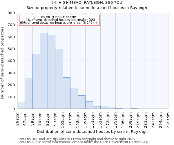 64, HIGH MEAD, RAYLEIGH, SS6 7DU: Size of property relative to semi-detached houses houses in Rayleigh