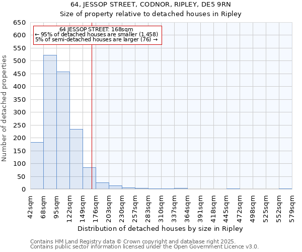 64, JESSOP STREET, CODNOR, RIPLEY, DE5 9RN: Size of property relative to detached houses houses in Ripley